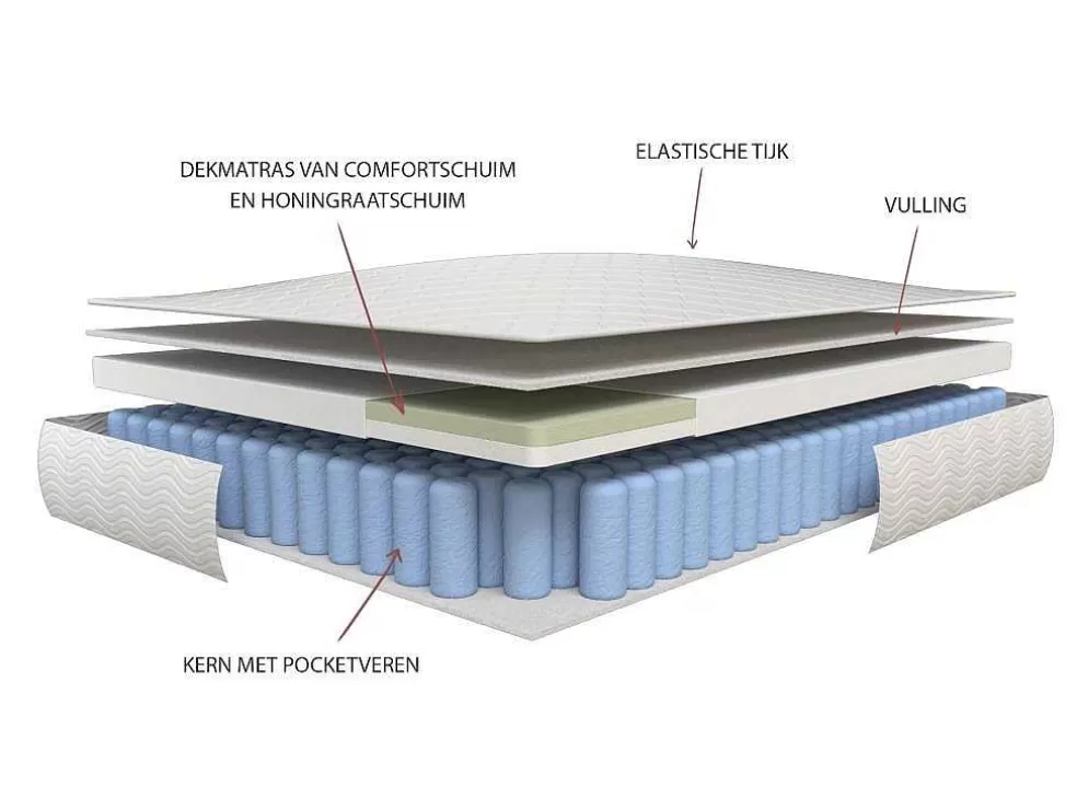 Cheap Matras 180X200Cm Met Pocketveren En Bijpassende Topmatras Dikte 24Cm - Altier Van Dreamea Veren Matras