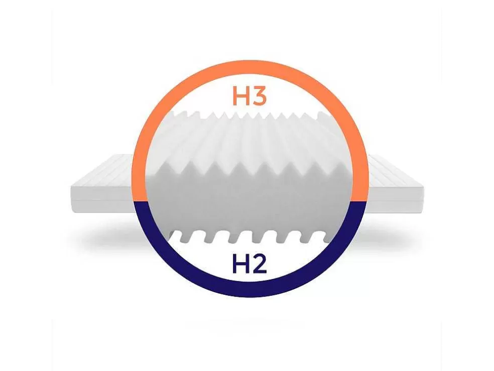 Discount Stevig Ondersteunend Matras - Matras Met 7 Zones En Wasbare Hoes - 160X200 Cm Tweepersoonsmatras